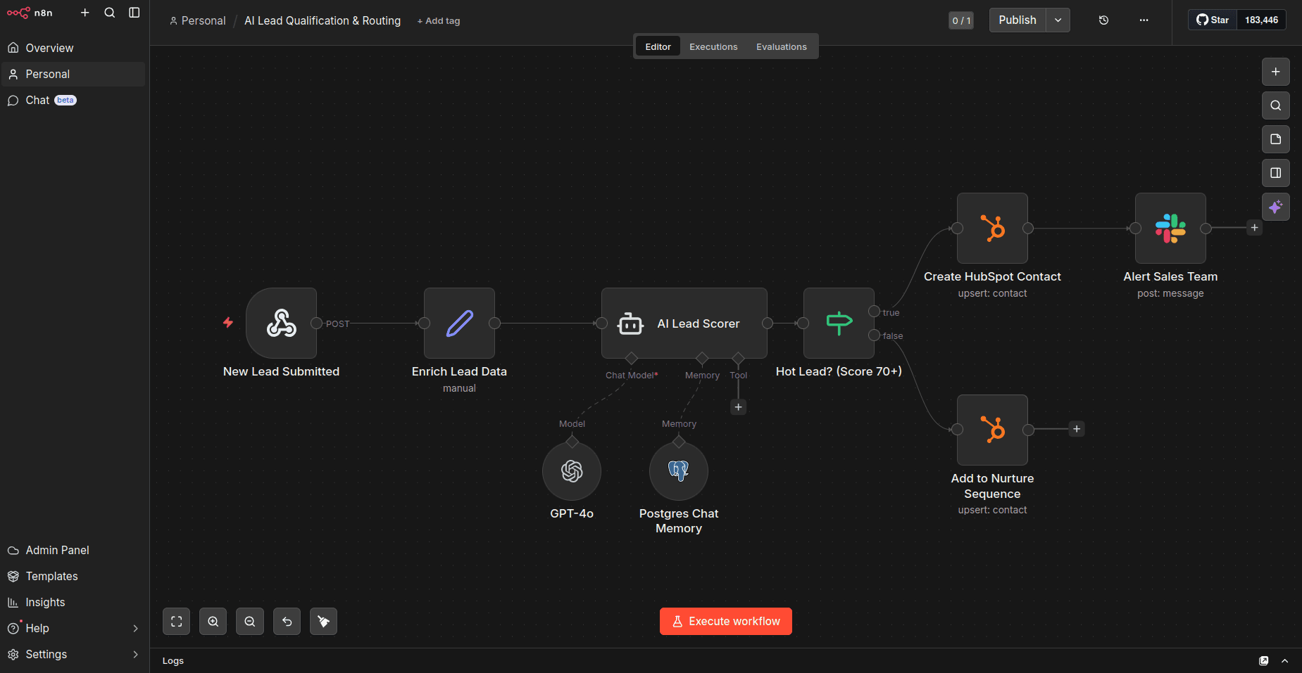 Daily Client Performance Briefing — n8n workflow