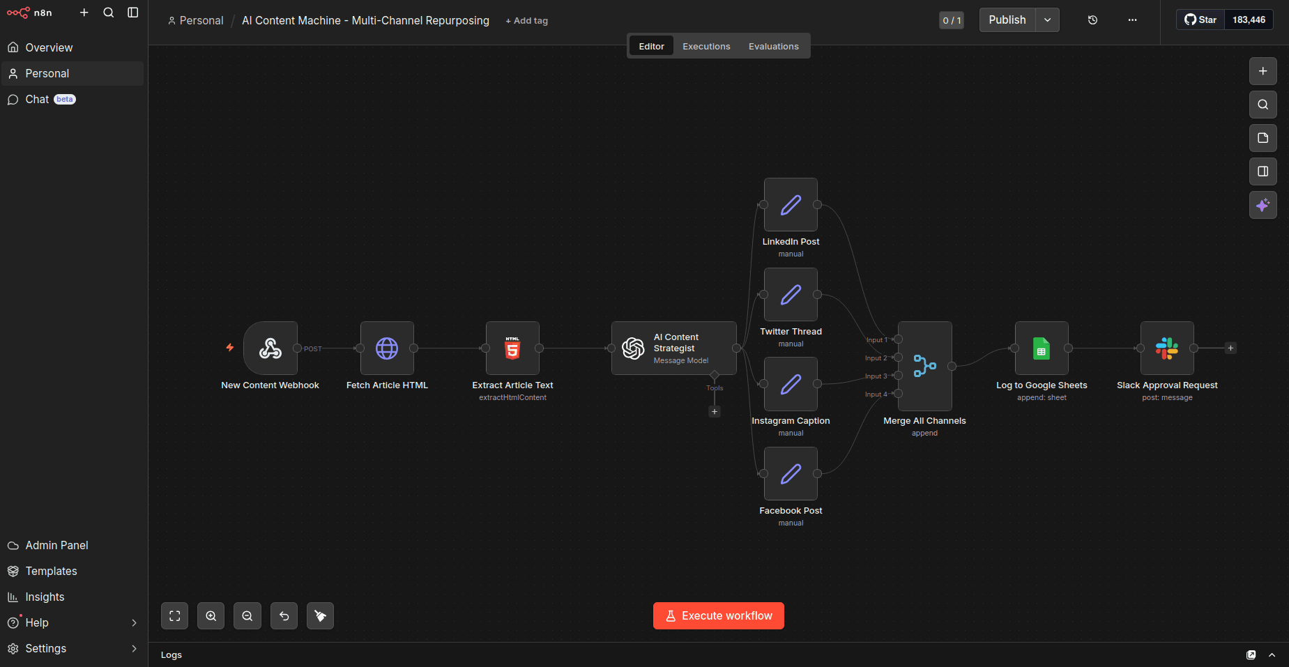 AI Content Machine — n8n workflow