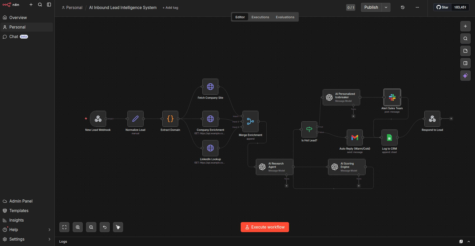 AI Inbound Lead Intelligence System — n8n workflow